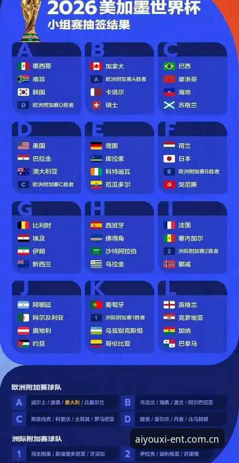 爱游戏娱乐平台官网 2026世界杯观赛签证难题:完整问题分析与应对指南